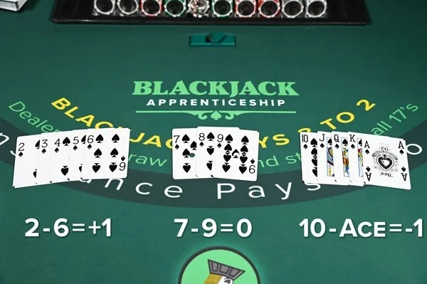 Card Counting: Navigating Its Potential in the Digital Realm of Online Blackjack