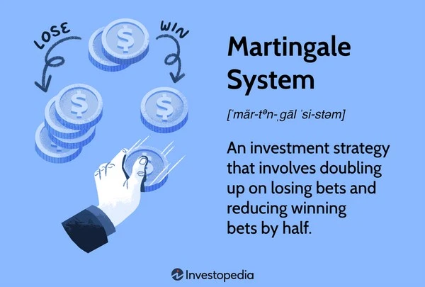 Martingale Strategy: A Controversial Method to Recover Losses