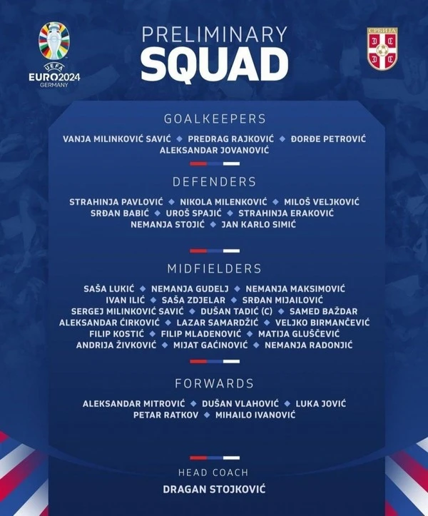 Serbia Announces Squad for Euro 2024: Familiar Stars Ready for Action