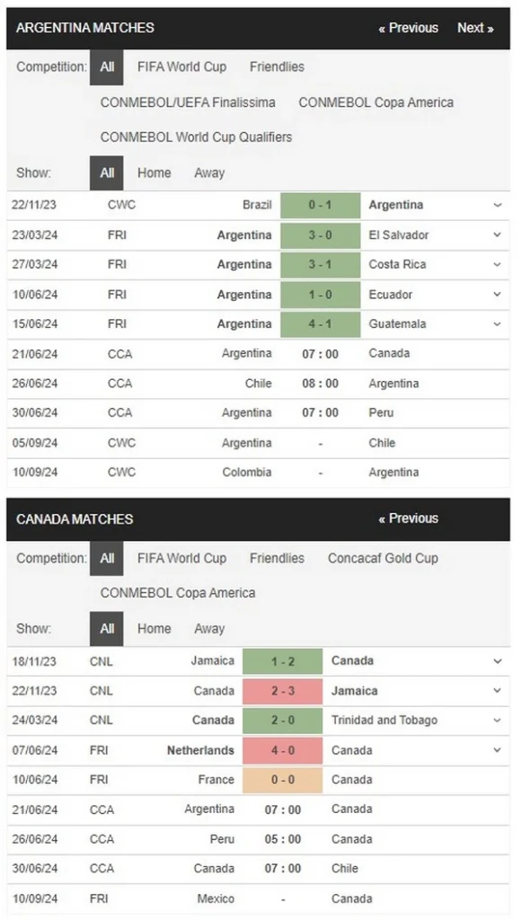 prediction argentina vs canada 21062024