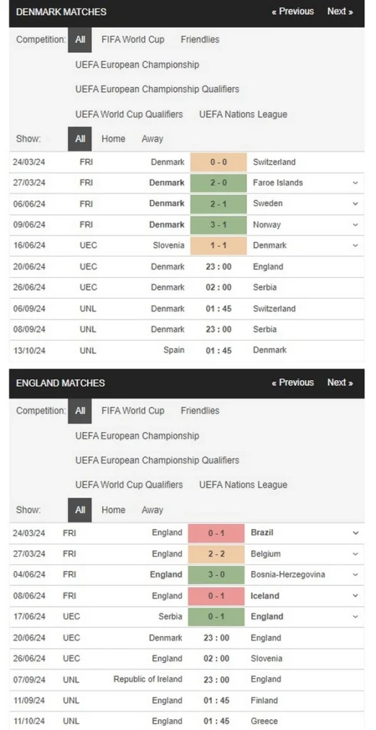 prediction denmark vs england 20062024