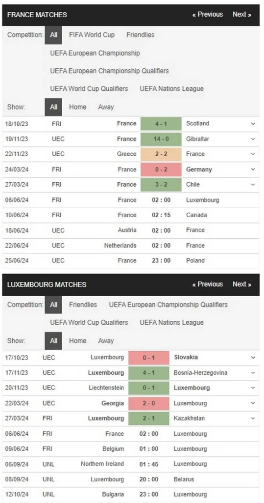 prediction france vs luxembourg 06062024