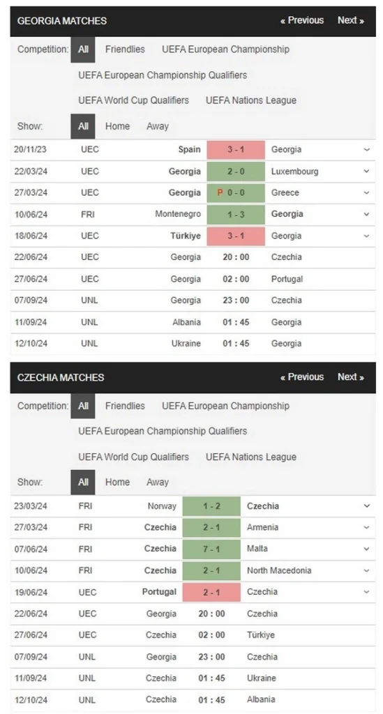 prediction georgia vs czechia 22062024