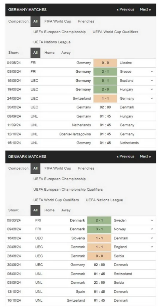 prediction Germany vs Denmark 30062024