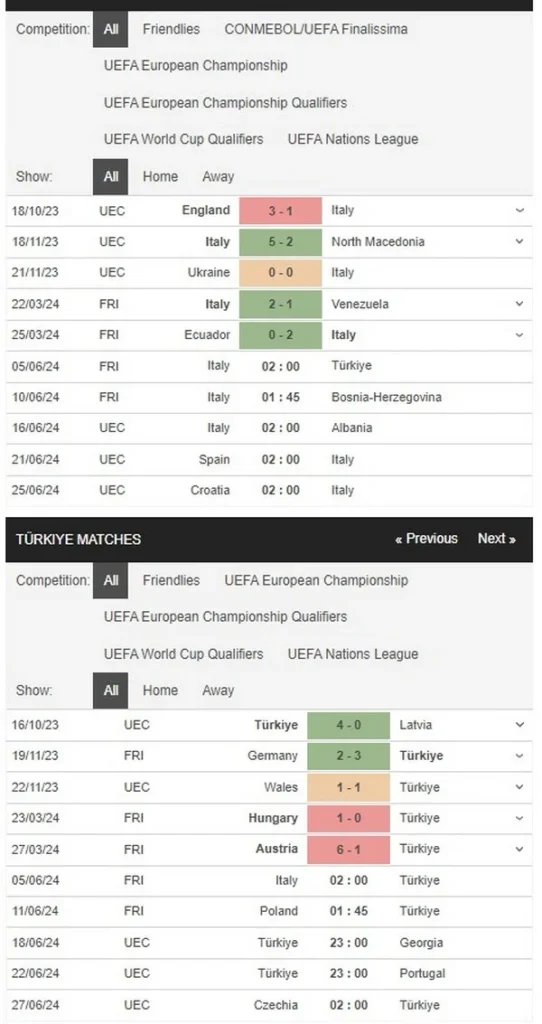prediction Italy vs Turkey 05062024