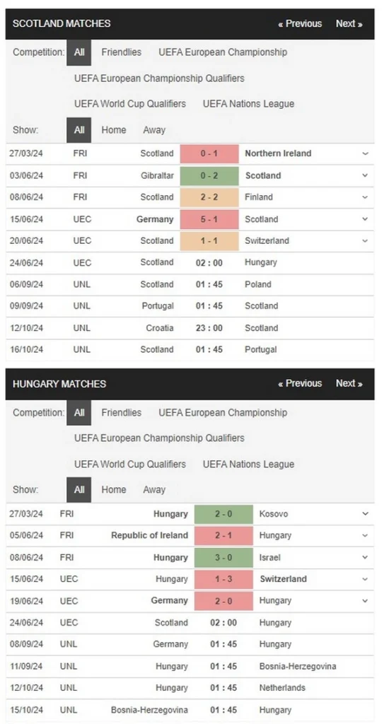 prediction scotland vs hungary 24062024