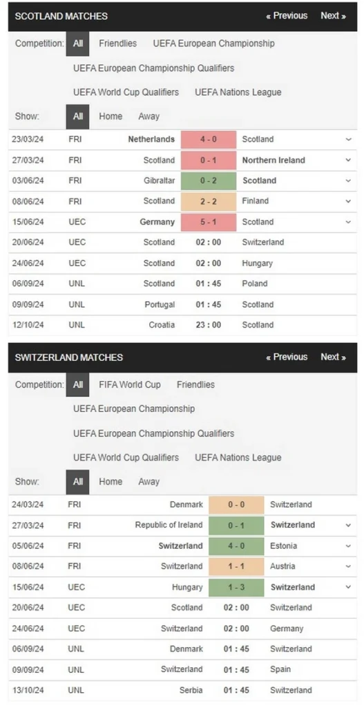 prediction scotland vs switzerland 20062024