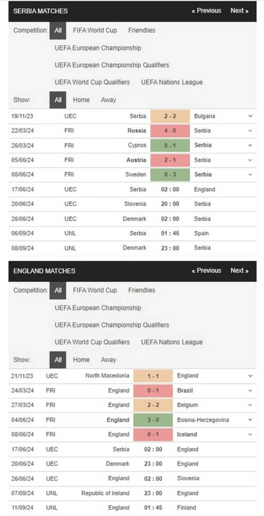 prediction serbia vs england 17062024