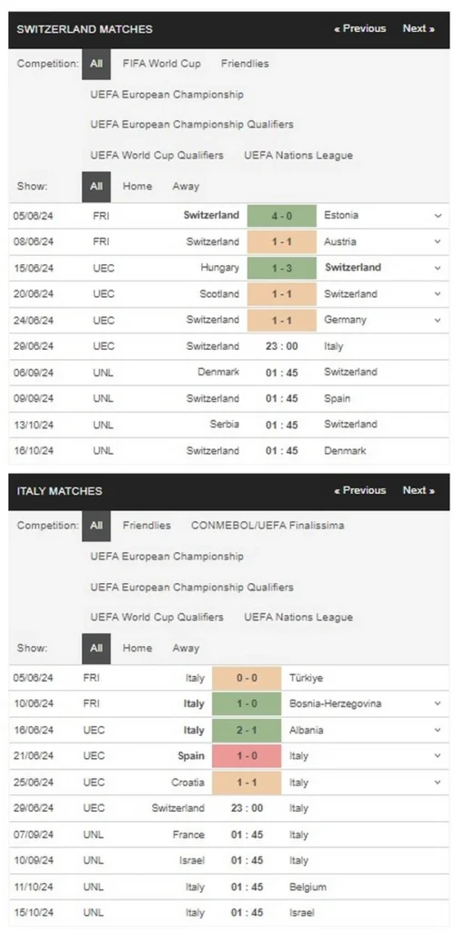 prediction switzerland vs italy 29062024