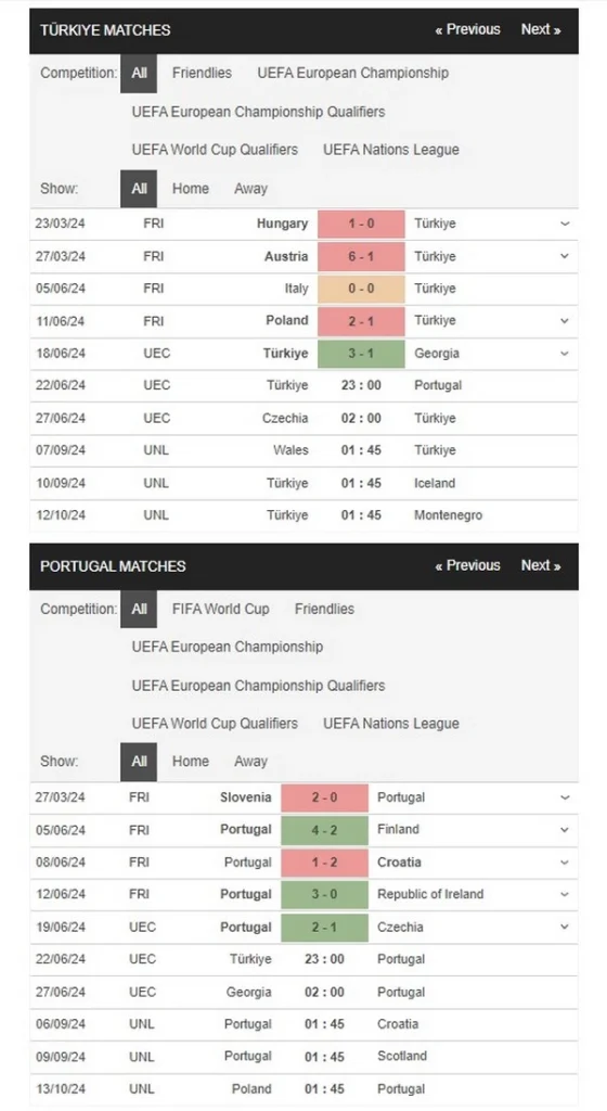 prediction turkey vs portugal 22062024