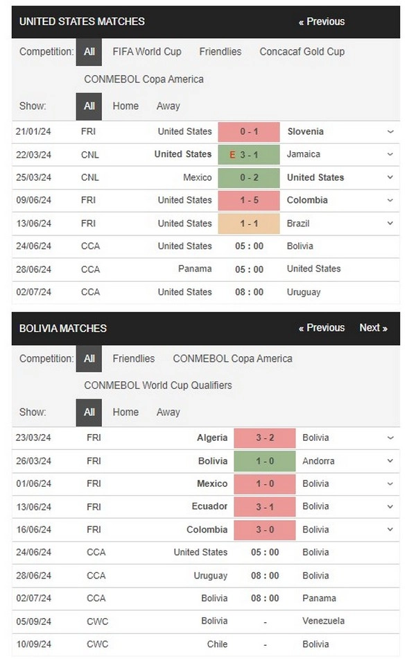 prediction usa vs bolivia 24062024