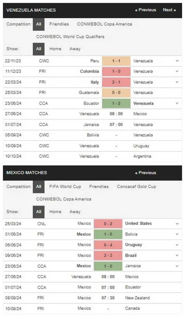 prediction Venezuela vs Mexico 27062024