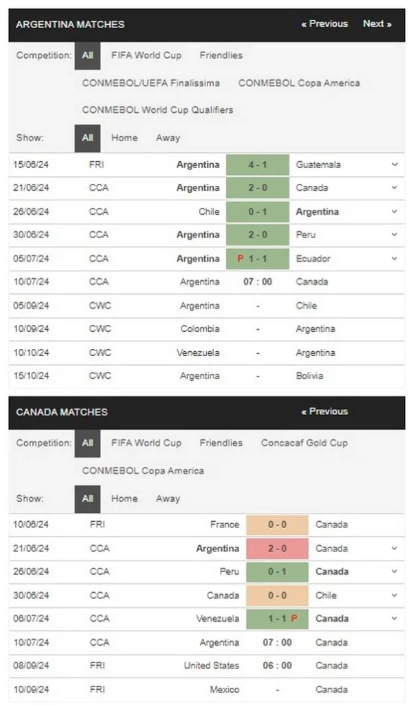 prediction Argentina vs Canada 10072024