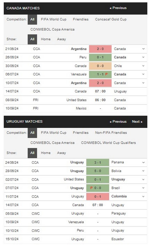 prediction Canada vs Uruguay 14072024