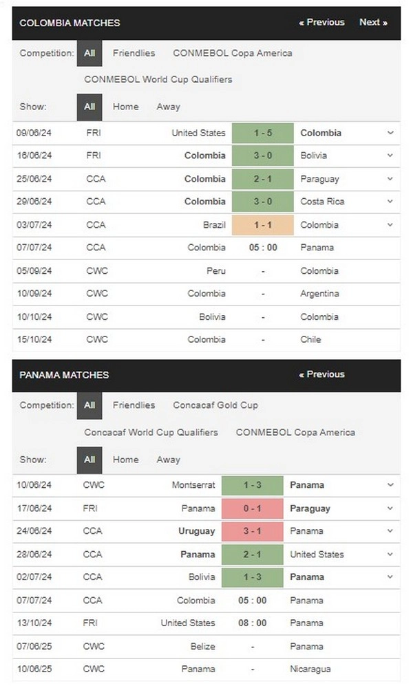 prediction Uruguay vs Brazil 07072024