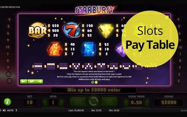 The Importance of Researching Paytable Before Playing Slot Games