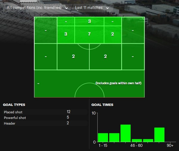 Betting Smarter with Assist Stats