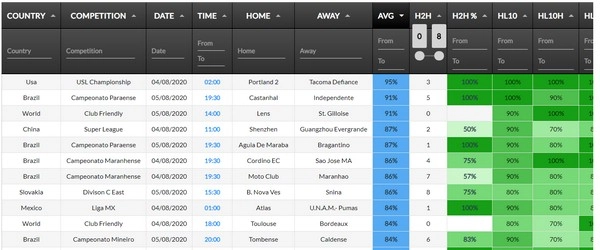 Understanding First Half Goal Trends for Over/Under Bets