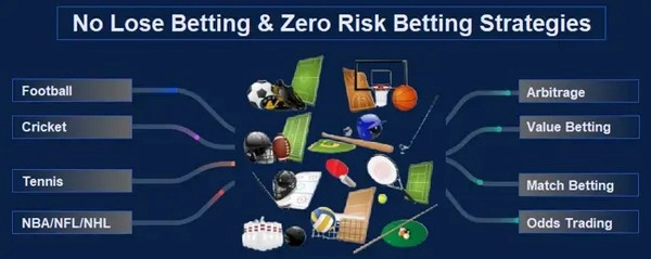 Understanding Lose Full and Lose Half to Minimize Risk in Betting