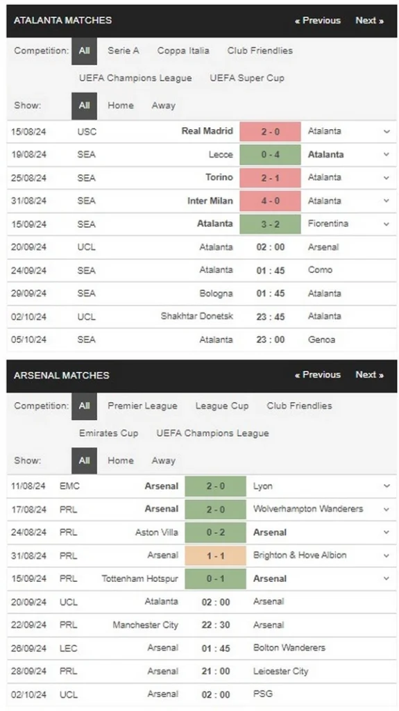 prediction Atalanta vs Arsenal 20092024