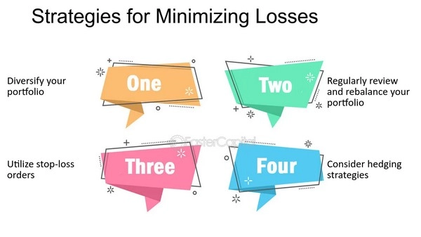 How to Minimize Losses When Facing Full Loss in Betting