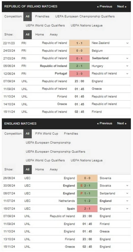 prediction Ireland vs England 07092024