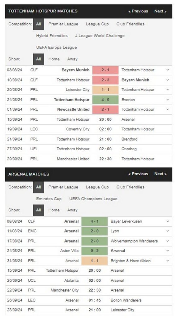 prediction Tottenham vs Arsenal 15092024