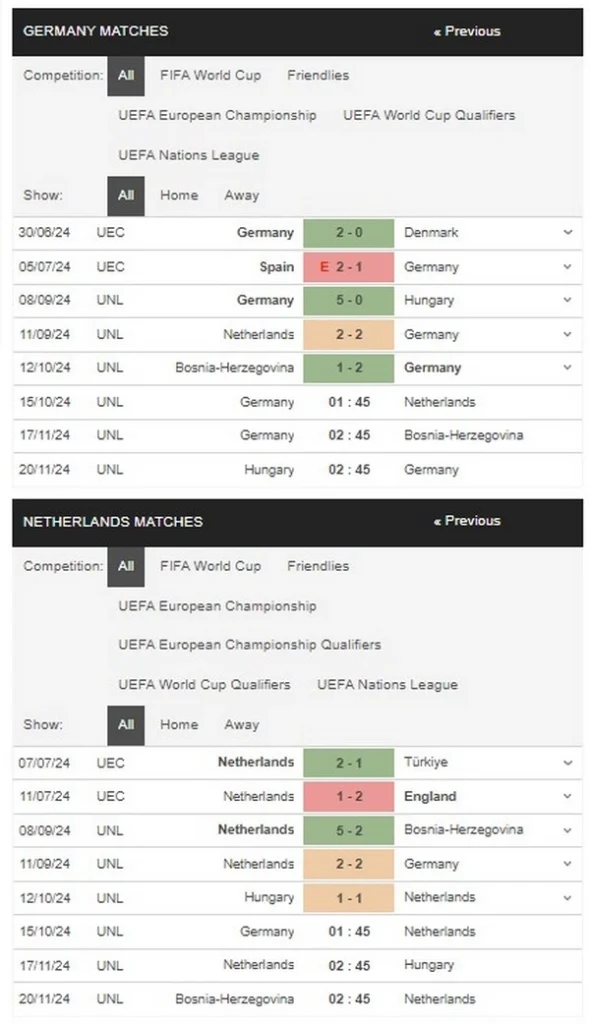 prediction Germany vs Netherlands 15102024