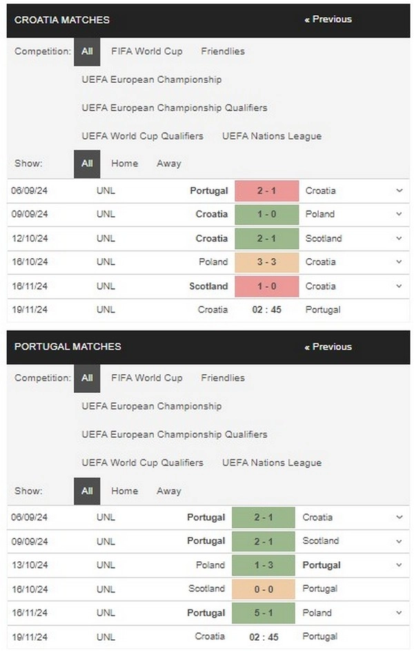 prediction Croatia vs Portugal 19112024