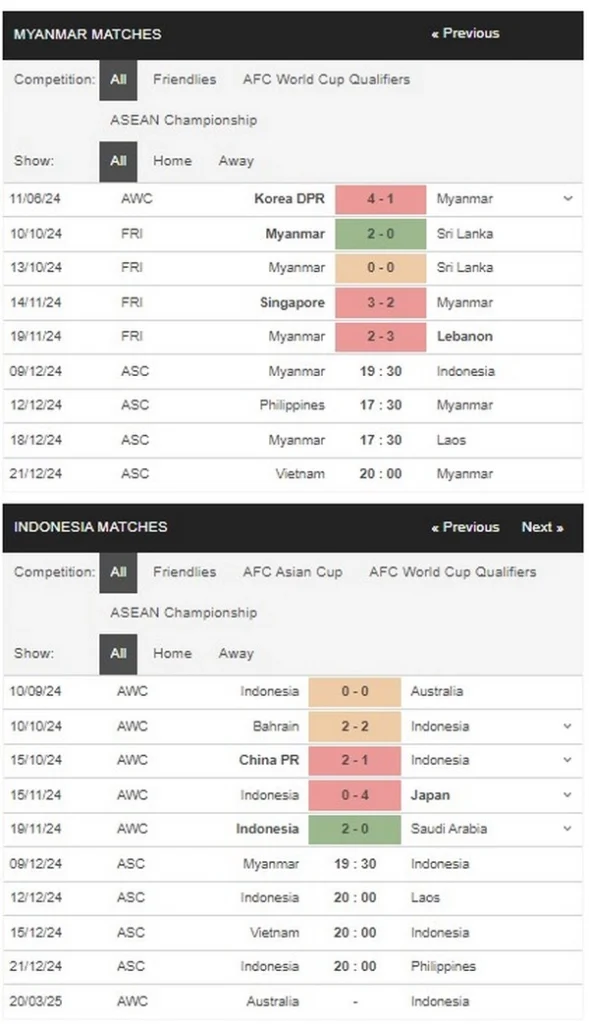 prediction Myanmar vs Indonesia 09122024