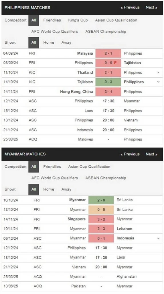 prediction Philippines vs Myanmar 12122024